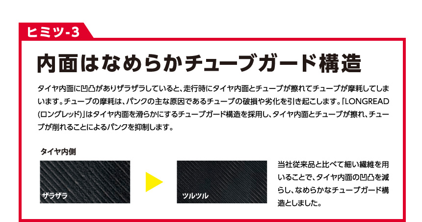 ヒミツ-3 内面はなめらかチューブガード構造