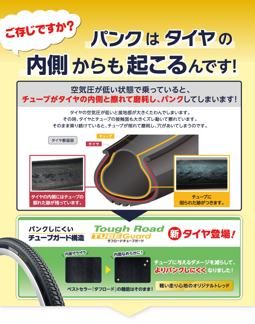 ご存知ですか?パンクはタイヤの内側からも起こるんです!