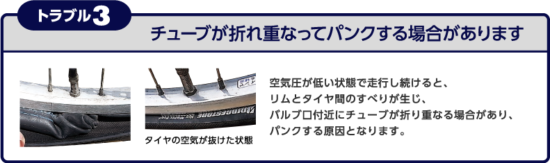 トラブル3 チューブが折れ重なってパンクする場合があります