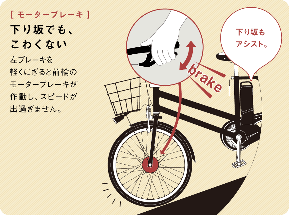 モーターブレーキ/下り坂でも、こわくない/左ブレーキを軽くにぎると前輪のモーターブレーキが作動し、スピードが出過ぎません。