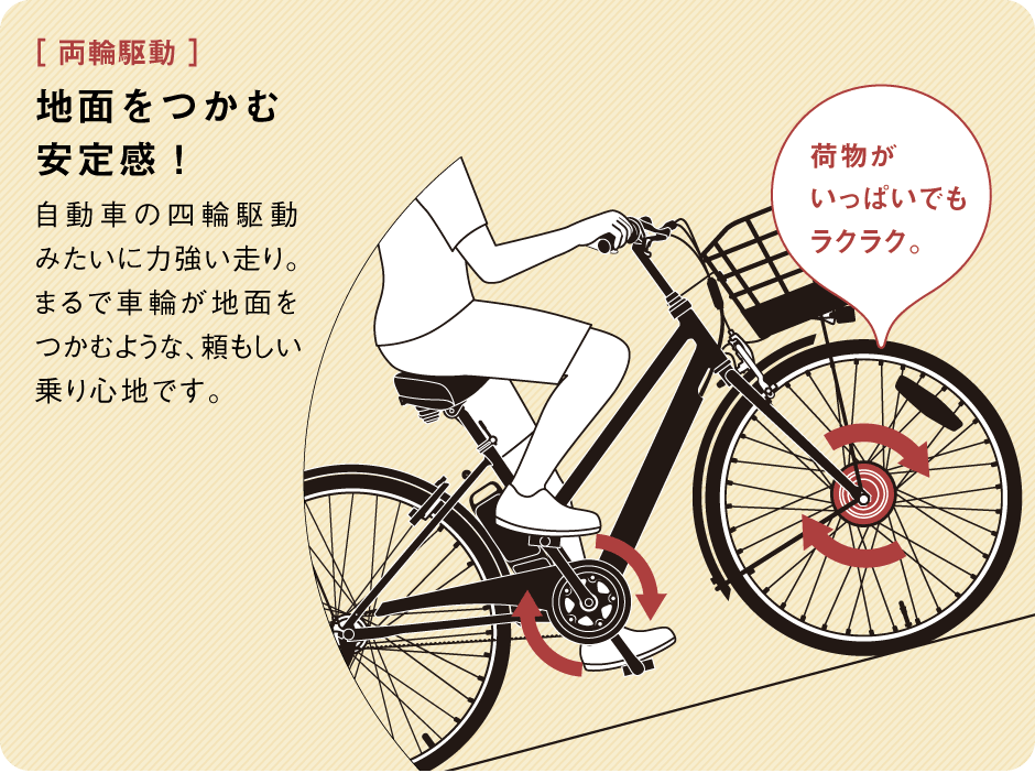 両輪駆動/地面をつかむ安定感!/自動車の四輪駆動みたいに力強い走り。まるで車輪が地面をつかむような、頼もしい乗り心地です。