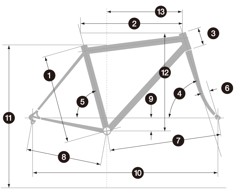 ジオメトリー図