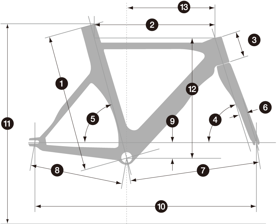 ジオメトリー図