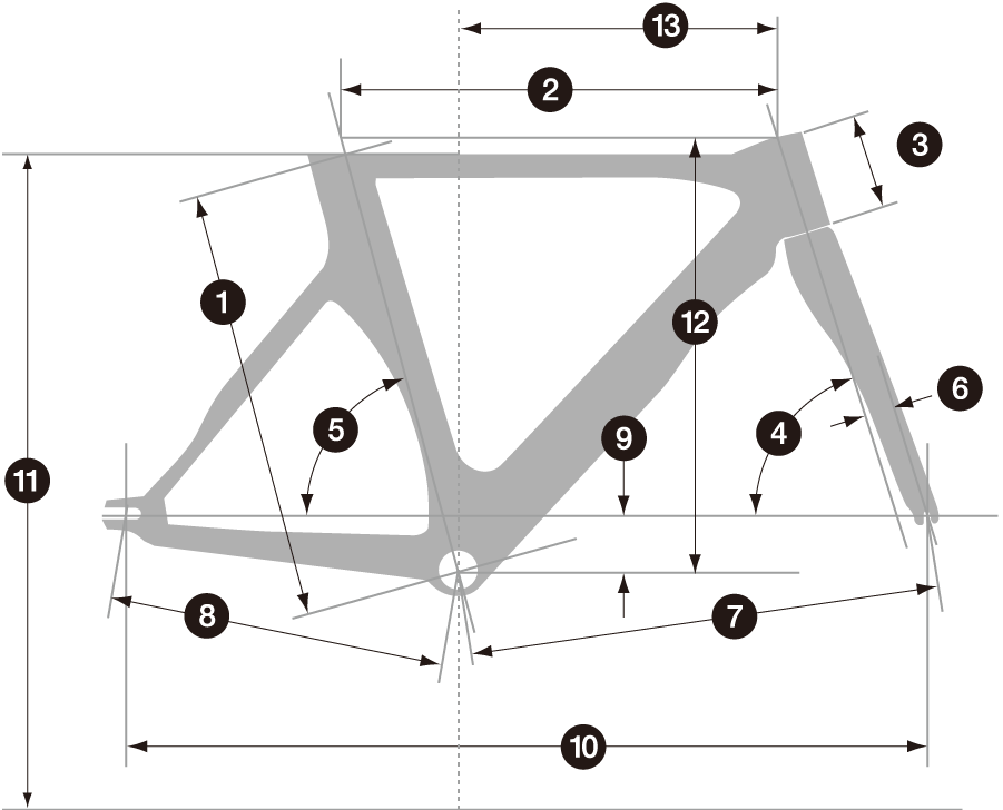 ジオメトリー図