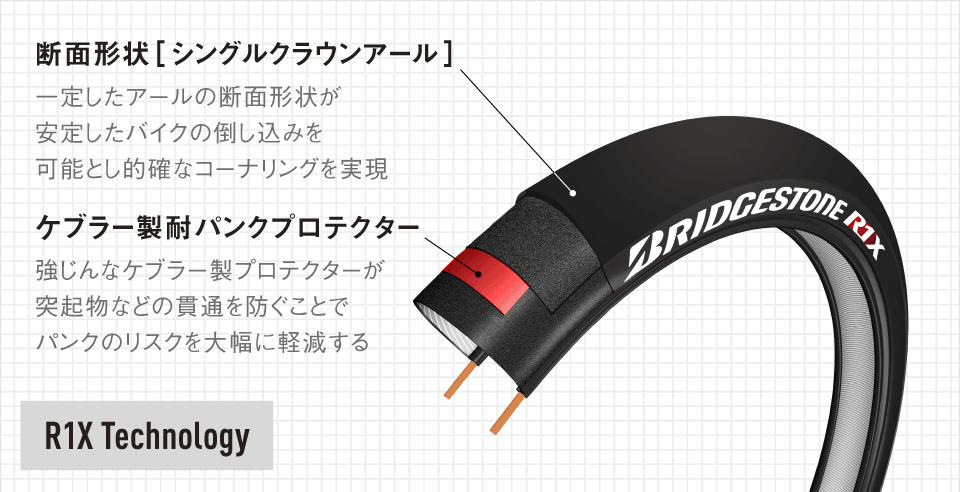 タイヤ チューブ アンカー ブリヂストンサイクル株式会社