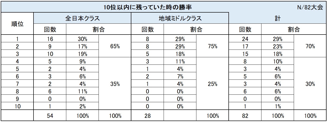 鈴木さん勝率.jpg