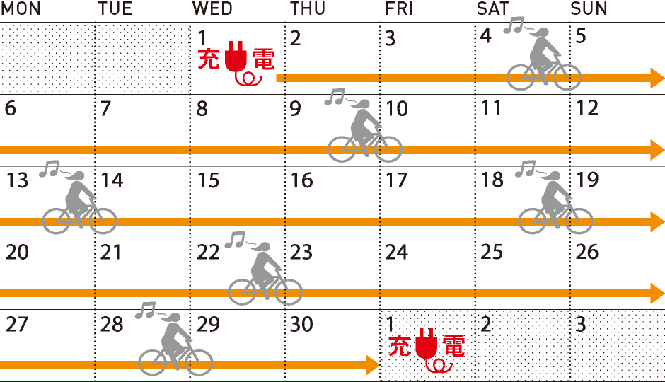 充電回数は月に1回の説明カレンダー画像