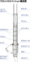 フロントサスペンション構造図