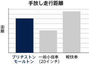 モールトン　手放し走行距離