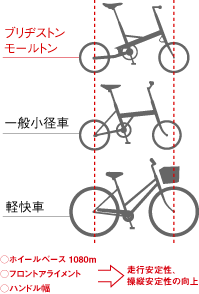 ホイールベース比較図