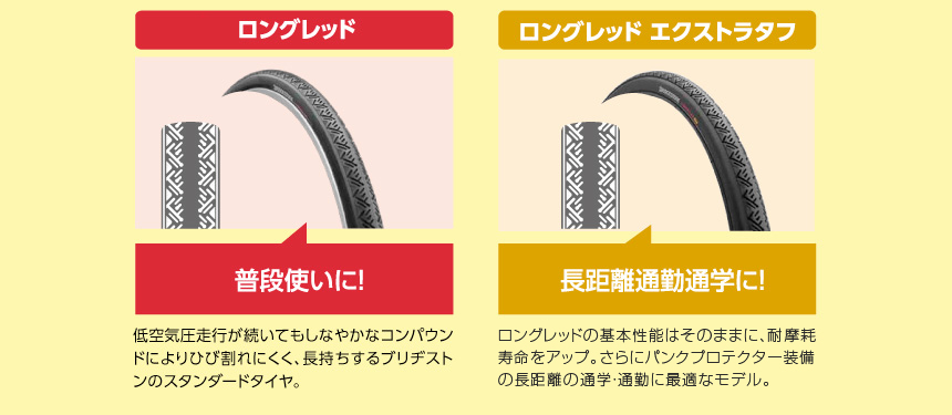 走りに合わせて選べる！自転車のタイヤラインアップ。【ロングレッドエクストラタフ】長距離通勤通学に！、【ロングレッド】普段使いに！