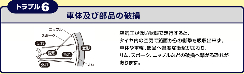 トラブル6） 車体及び部品の破損