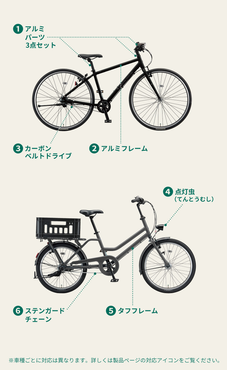 ブリヂストン グリーンレーベル のこだわり仕様の図／※車種ごとに対応は異なります。詳しくは製品ページの対応アイコンをご覧ください。