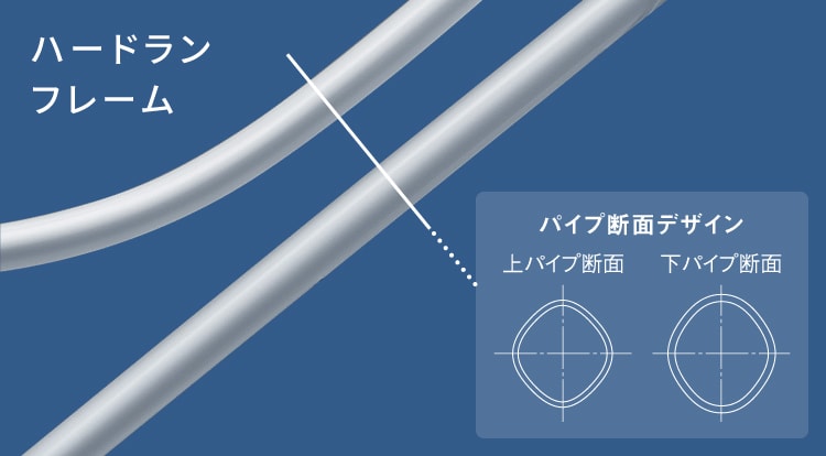 ハードランフレーム/パイプ断面デザイン 上パイプ断面の図と下パイプ断面の図