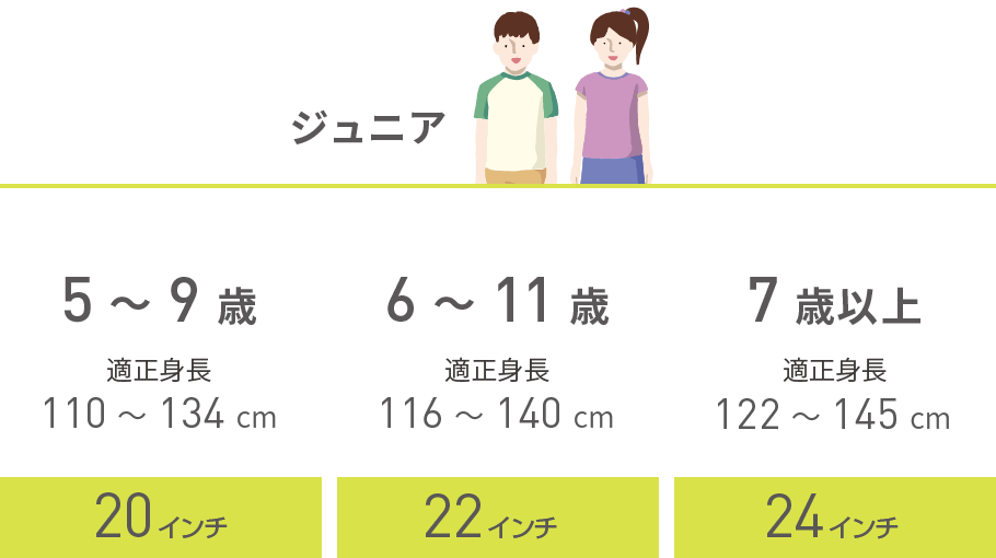 ジュニアの場合　5歳、6歳、7歳、8歳、9歳（適正身長 110〜134cm）は20インチ／6歳、7歳、8歳、9歳、10歳、11歳（適正身長 116〜146cm）は22インチ／7歳以上（適正身長 122〜152cm）は24インチ