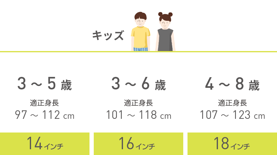 身長 4 歳 4歳（幼稚園年少）の平均身長（女の子）：年齢別平均身長・成長曲線一覧