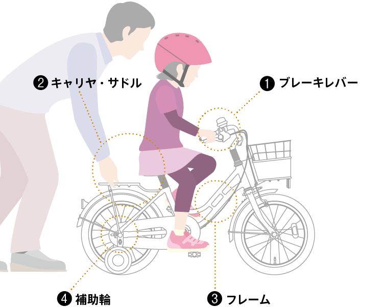 子ども用自転車］キッズ向け自転車 | 自転車 | ブリヂストンサイクル 