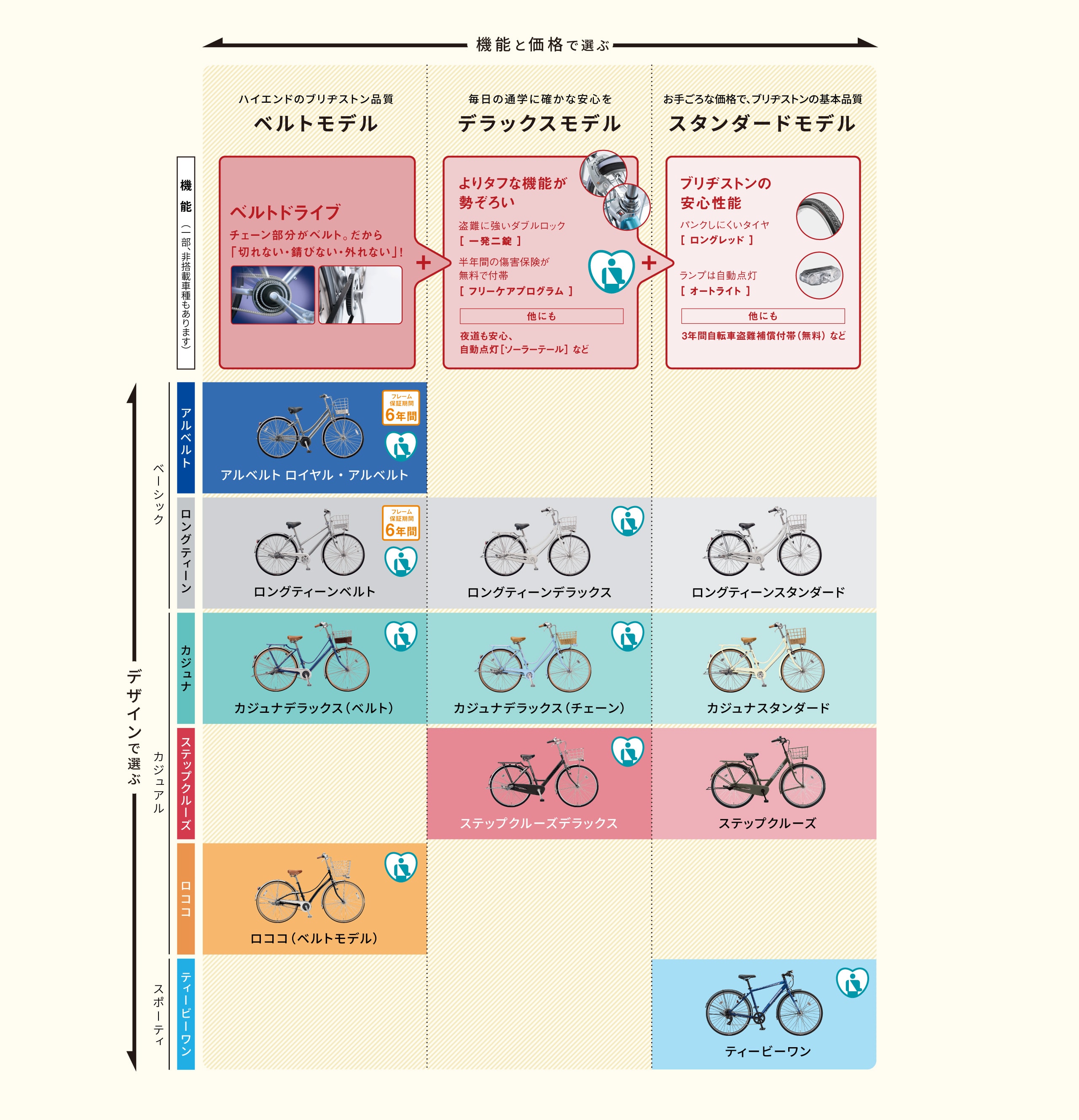 機能と価格、デザインで選ぶ図