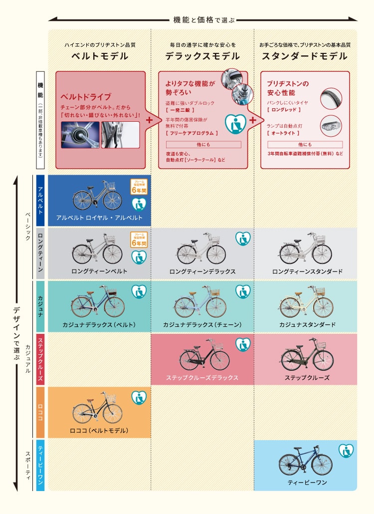 機能と価格、デザインで選ぶ図