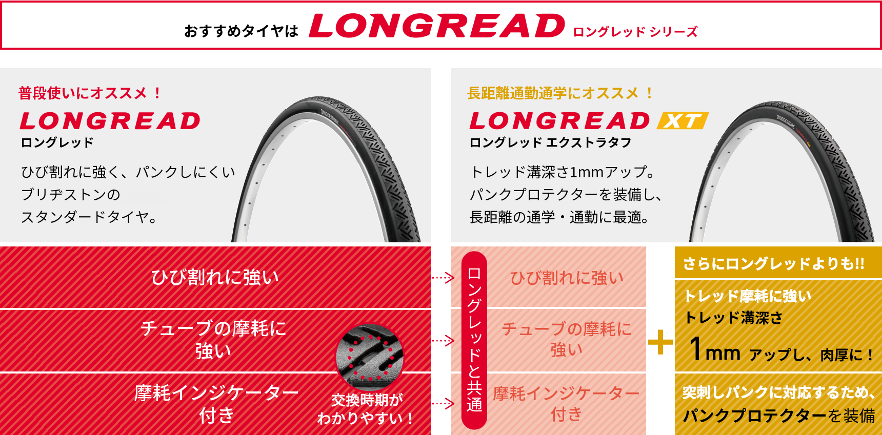 おすすめタイヤ　ロングレッドシリーズの特徴紹介画像