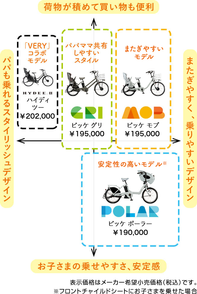 ラインナップ