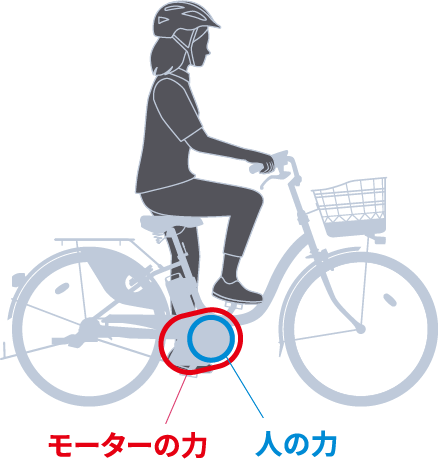 街乗り自転車］買い物向け自転車 | 電動アシスト自転車 | ブリヂストン 