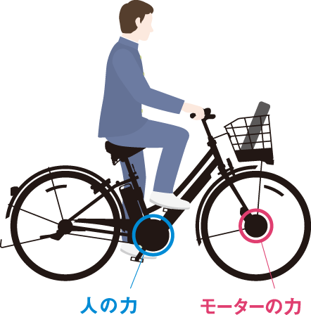 街乗り自転車 買い物向け自転車 電動アシスト自転車 ブリヂストンサイクル株式会社