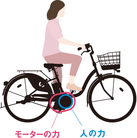 街乗り自転車 買い物向け自転車 電動アシスト自転車 ブリヂストンサイクル株式会社