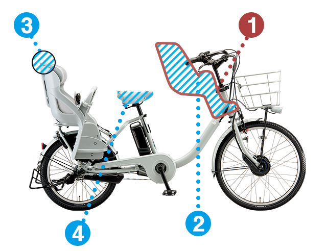 送料や細かな事はわからない事もbikke　ビッケ　子供乗せ自転車　電動自転車