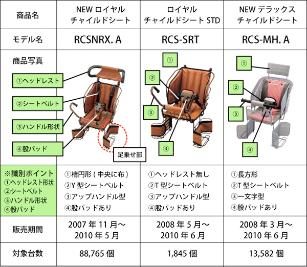 対象商品