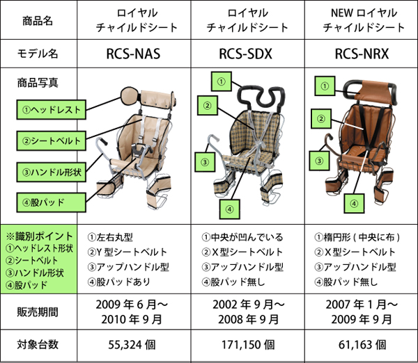 対象商品