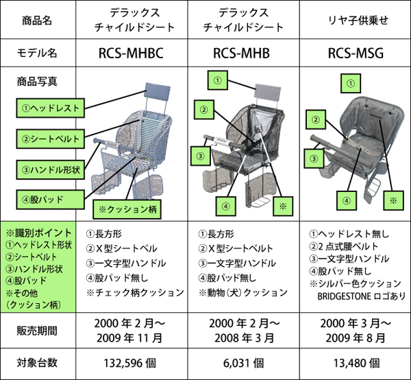 対象商品