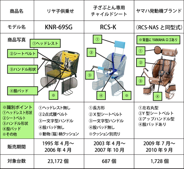 対象商品