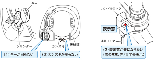 自転車 鍵