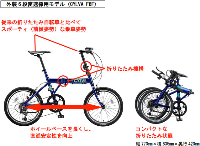 都市生活をアクティブに変える “ミニベロ折りたたみ自転車” 「CYLVA