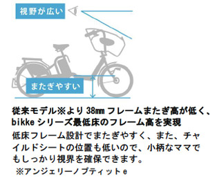 従来モデル※より38mmフレームまたぎ高が低く、bikkeシリーズ最低床のフレーム高を実現低床フレーム設計でまたぎやすく、また、チャイルドシートの位置も低いので、小柄なママでもしっかり視界を確保できます。※アンジェリーノプティットe