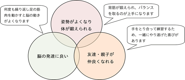 一輪車の魅力説明画像