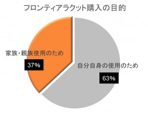 グラフ