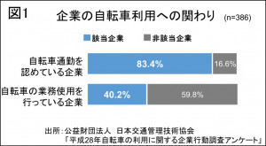 企業調査