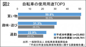 使用用途