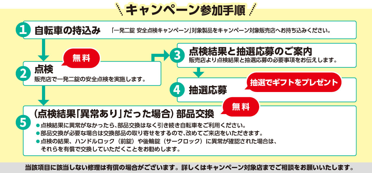 キャンペーン参加手順