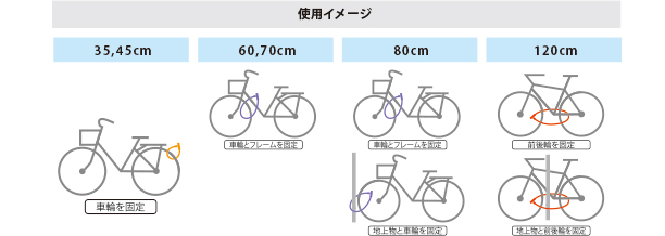 ワイヤー錠のポイント画像