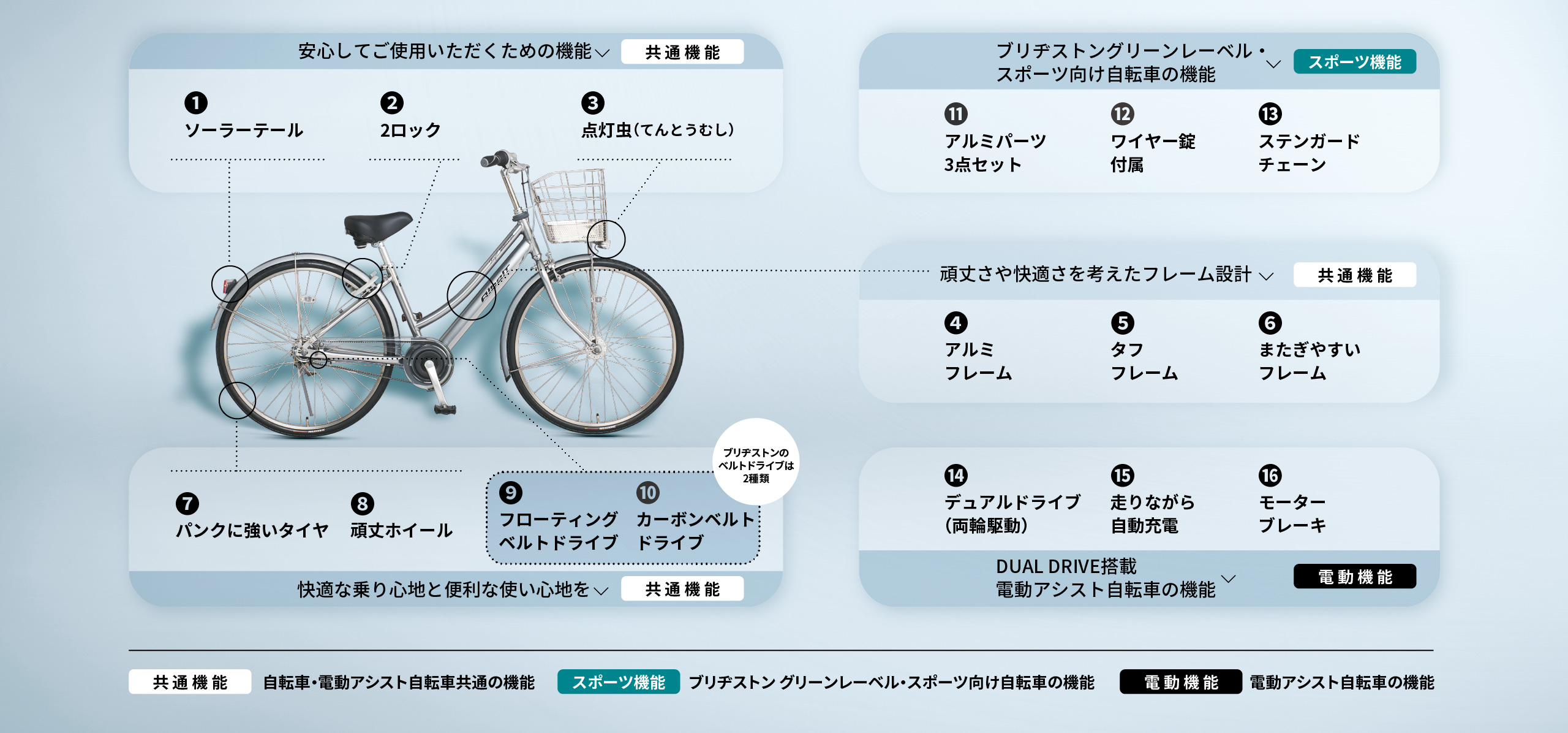 自転車の図