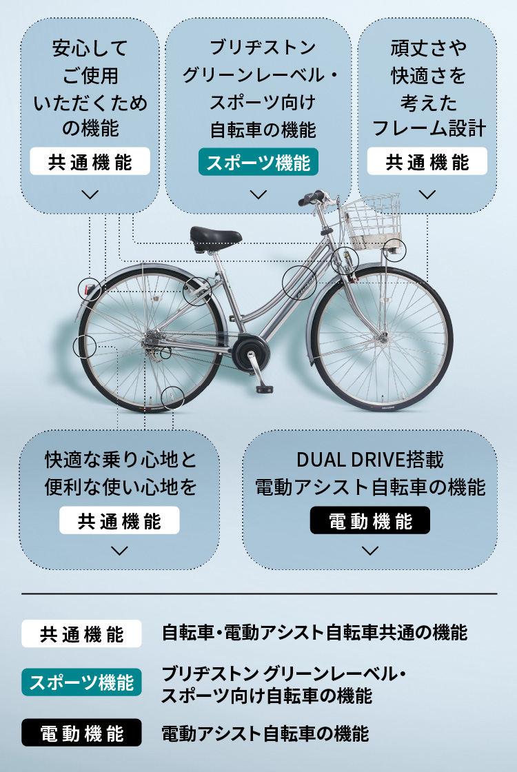 自転車の図