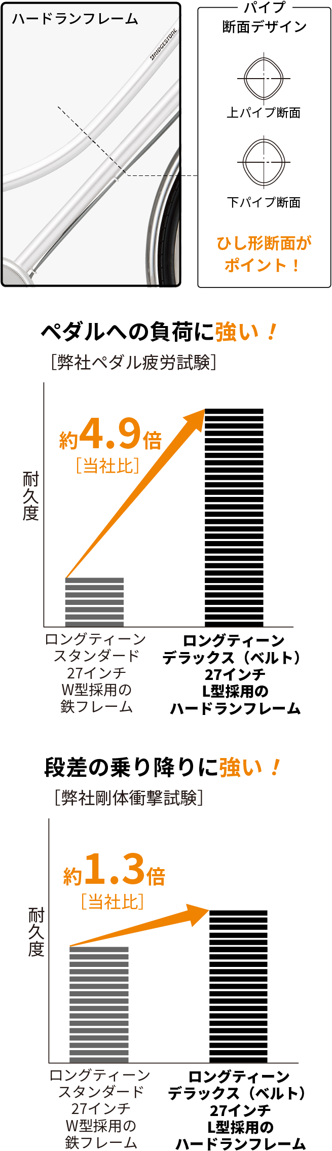 ハードランフレームの特徴紹介画像