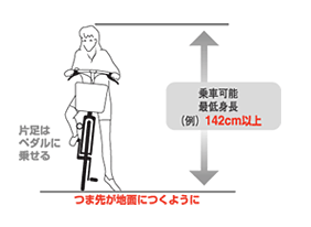 乗車可能最低身長