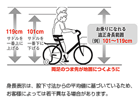 適正身長範囲