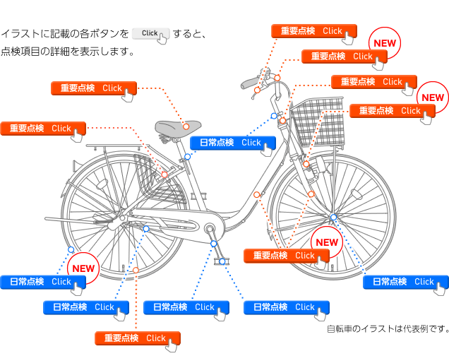 重要な点検ポイント お客様サポート ブリヂストンサイクル株式会社