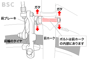 ブレーキの確認イメージ