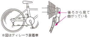 ディレーラ（外装変速機）の確認イメージ